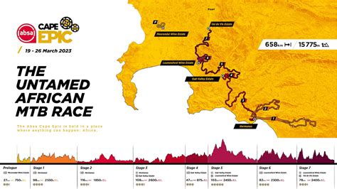 2024 cape epic results|Results Absa Cape Epic .